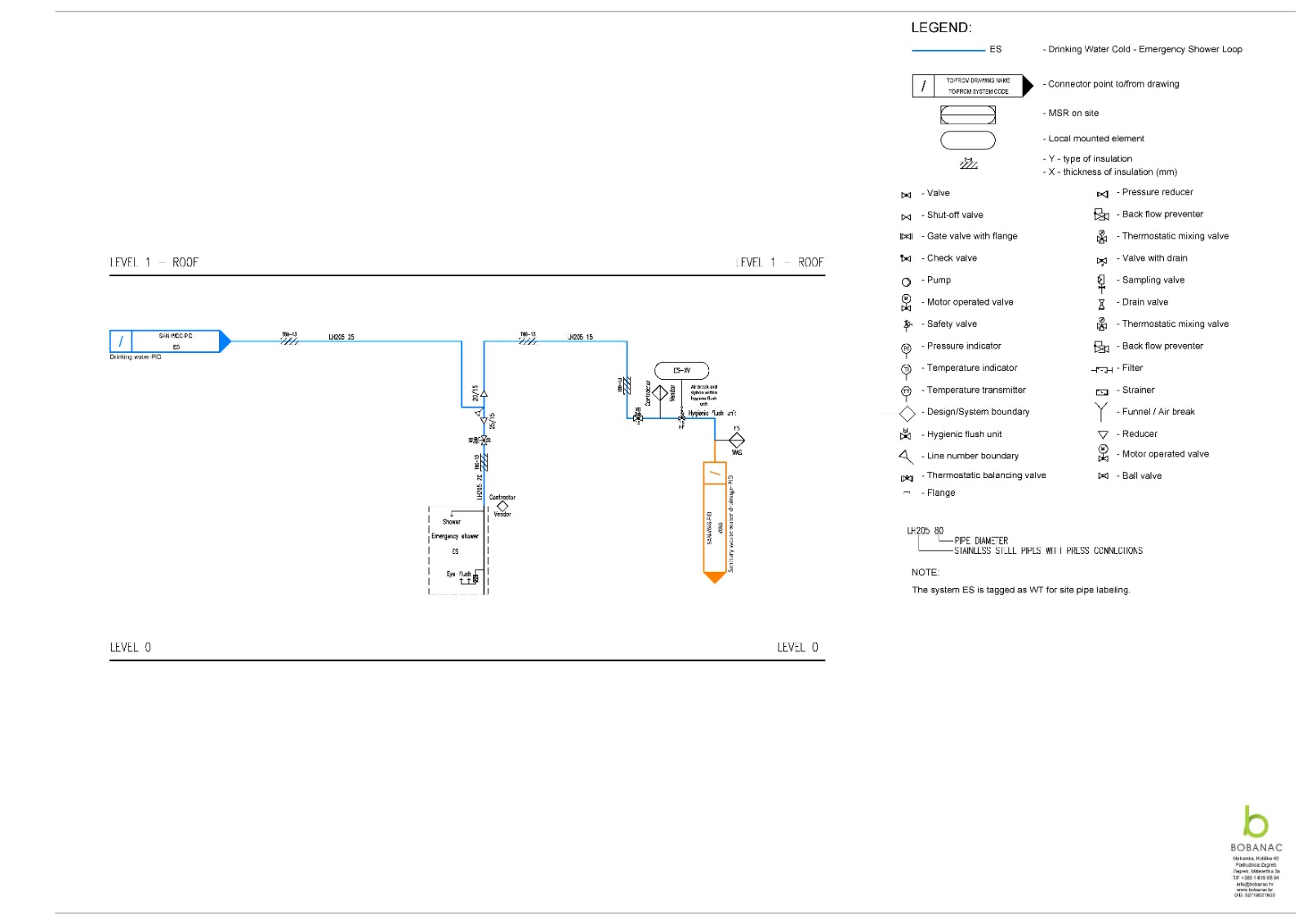 Idejni projekti vodovoda i kanalizacija u BIM Revitu